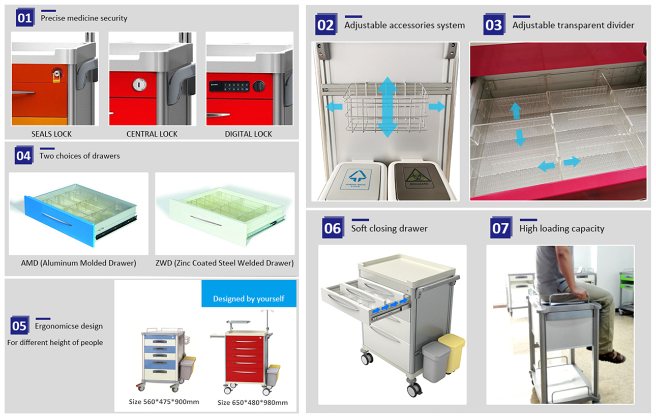 https://www.jdmed.com.cn/wp-content/uploads/2020/06/Trolley-Advantage-1290-822-%E5%89%AF%E6%9C%AC.jpg